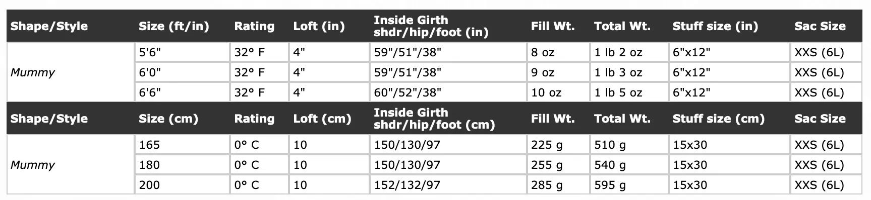 Western Mountaineering - SummerLite 32°F / 0°C Down Sleeping Bag